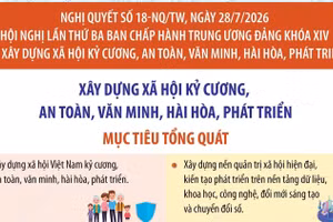  Nghị quyết 18-NQ/TW: Mục tiêu tổng quát 