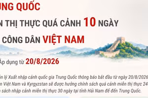 Trung Quốc miễn thị thực quá cảnh 10 ngày cho công dân Việt Nam
