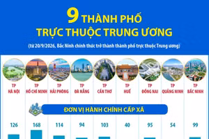 9 thành phố trực thuộc Trung ương từ 20/9/2026 