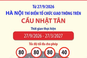 Hà Nội thí điểm tổ chức giao thông trên cầu Nhật Tân 