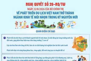 Nghị quyết 26-NQ/TW: Quan điểm chỉ đạo về phát triển du lịch Việt Nam trở thành ngành kinh tế mũi nhọn trong kỷ nguyên mới