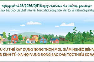 Chương trình mục tiêu quốc gia phát triển văn hóa-xã hội, nông thôn, dân tộc và miền núi giai đoạn 2026-2035