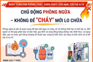 Chủ động phòng ngừa - không để "cháy" mới lo chữa 