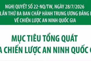 Nghị quyết 22-NQ/TW: Mục tiêu tổng quát của Chiến lược An ninh quốc gia