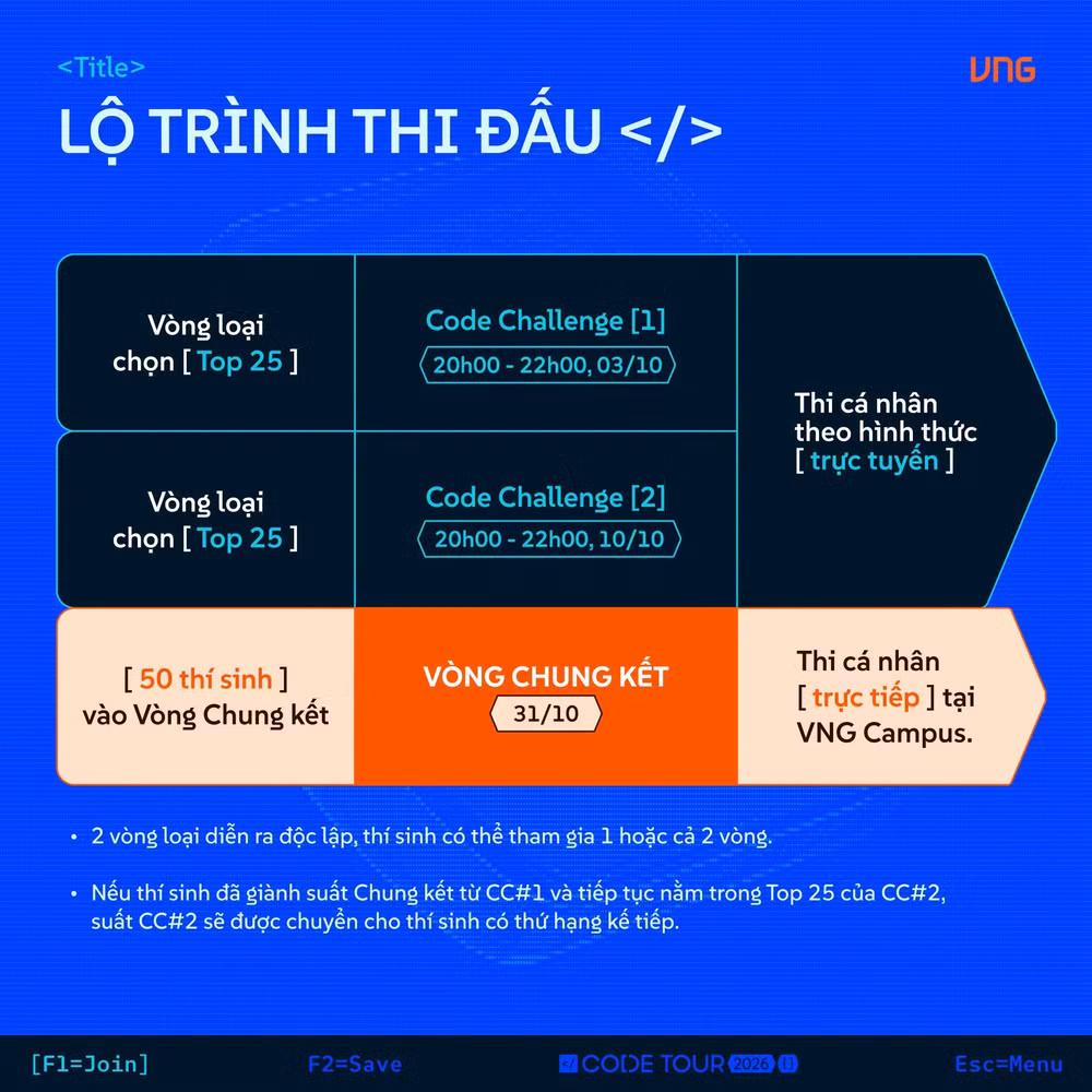 12-lo-trinh-thi-dau.jpg