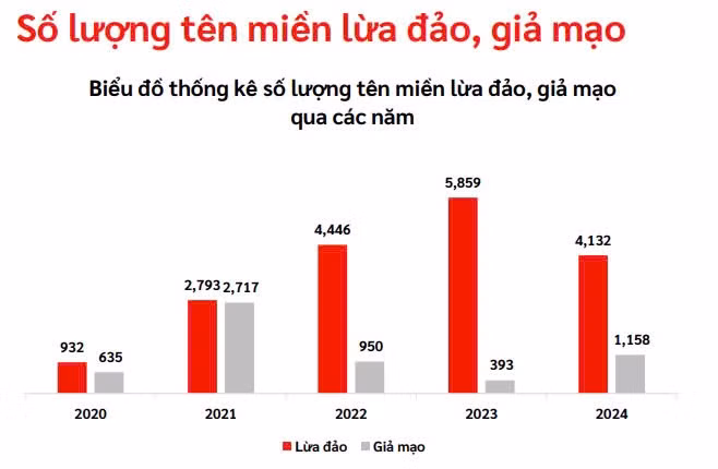 so-luong-ten-mien-lua-dao.jpg
