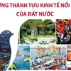 Triển lãm mang đến bức tranh toàn cảnh về những thành tựu nổi bật nhất trên các lĩnh vực của đất nước. (Ảnh: TTXVN)
