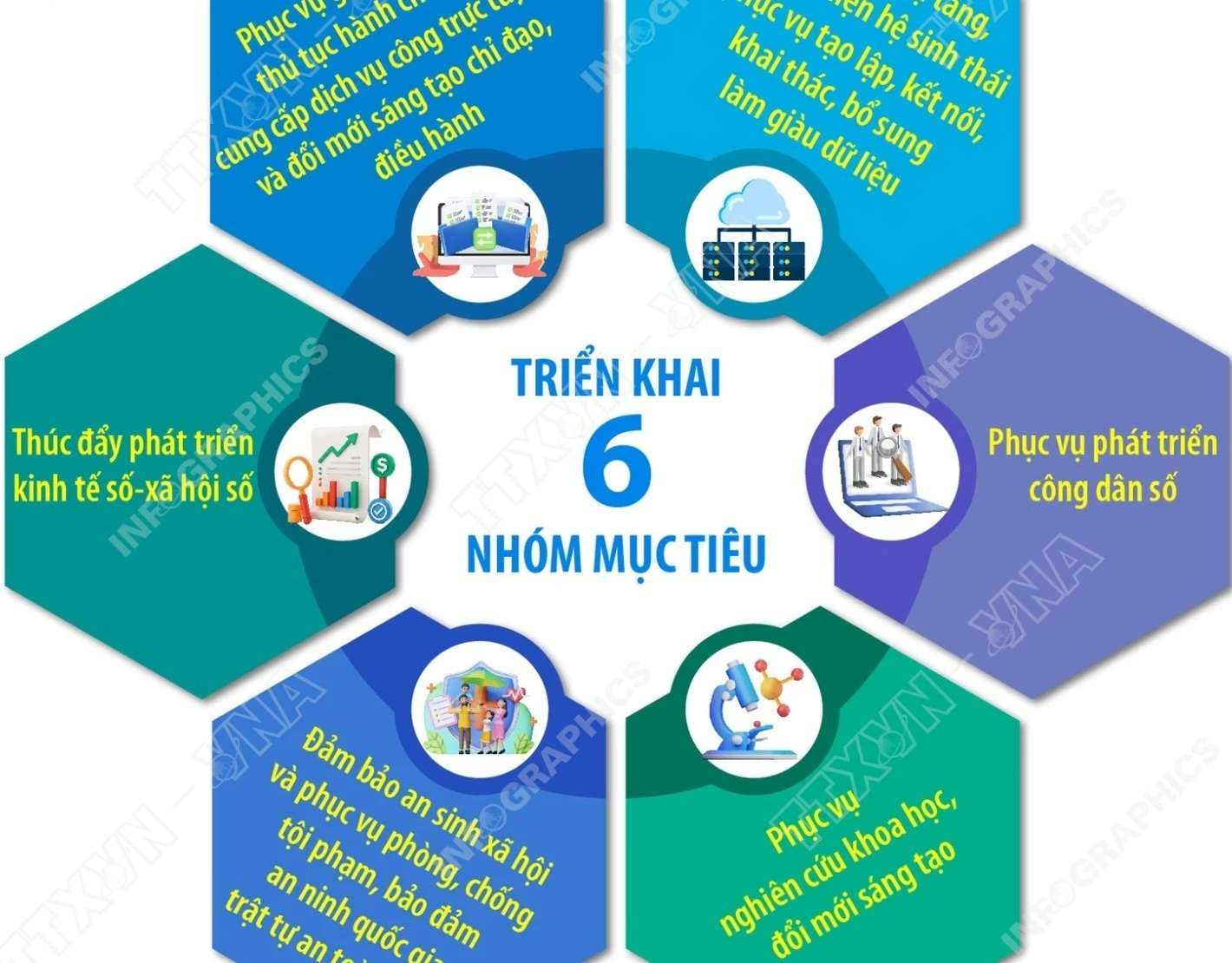 Đến 2030: Dịch vụ số thuận tiện, nhanh chóng, an toàn cho người dân