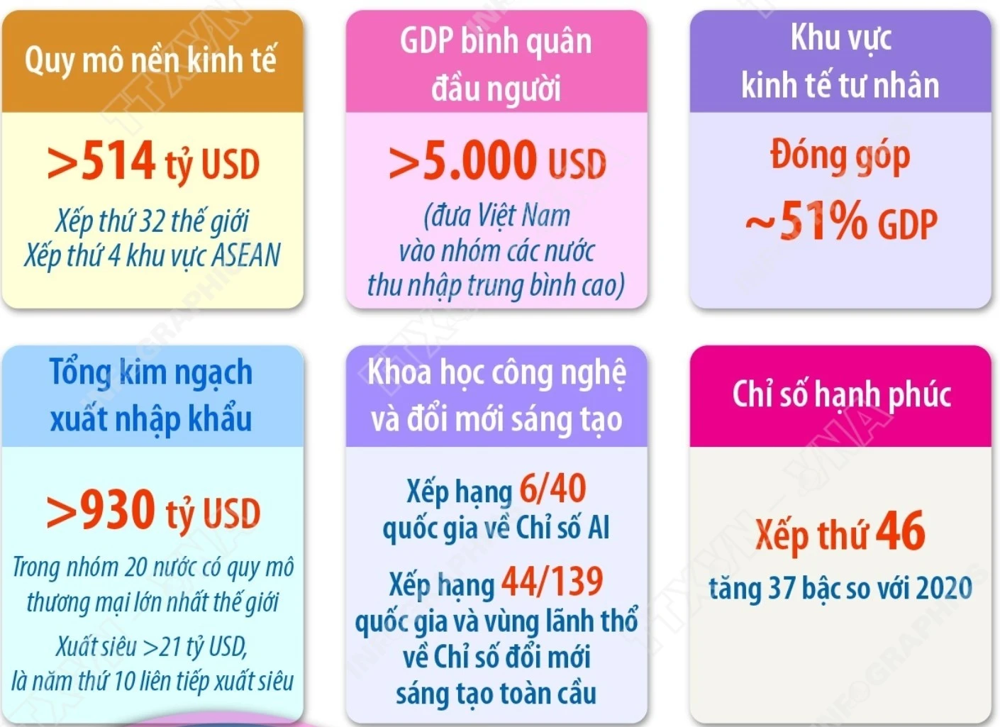 Kinh tế phát triển, đời sống người dân không ngừng được nâng cao