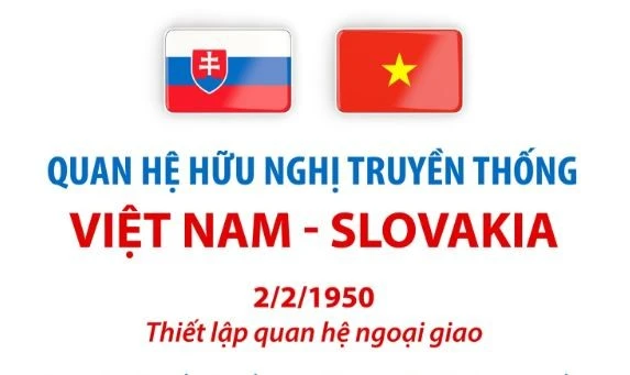 Quan hệ hữu nghị truyền thống Việt Nam - Slovakia tiếp tục phát triển mạnh mẽ