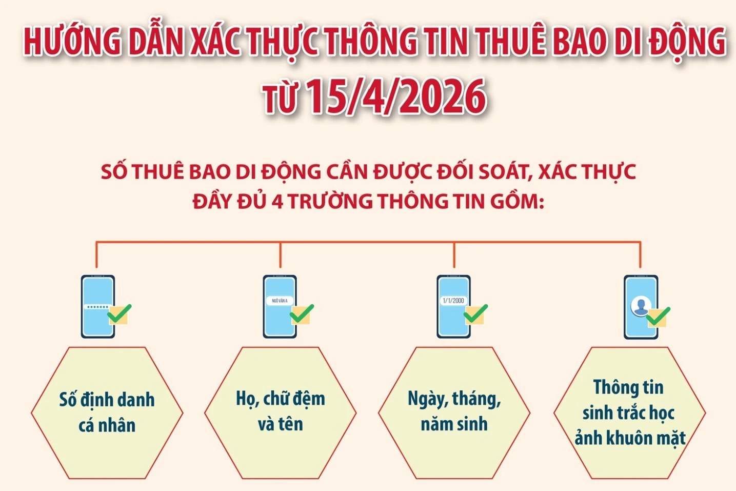 Hướng dẫn chi tiết quy trình xác thực thông tin thuê bao di động từ 15/4
