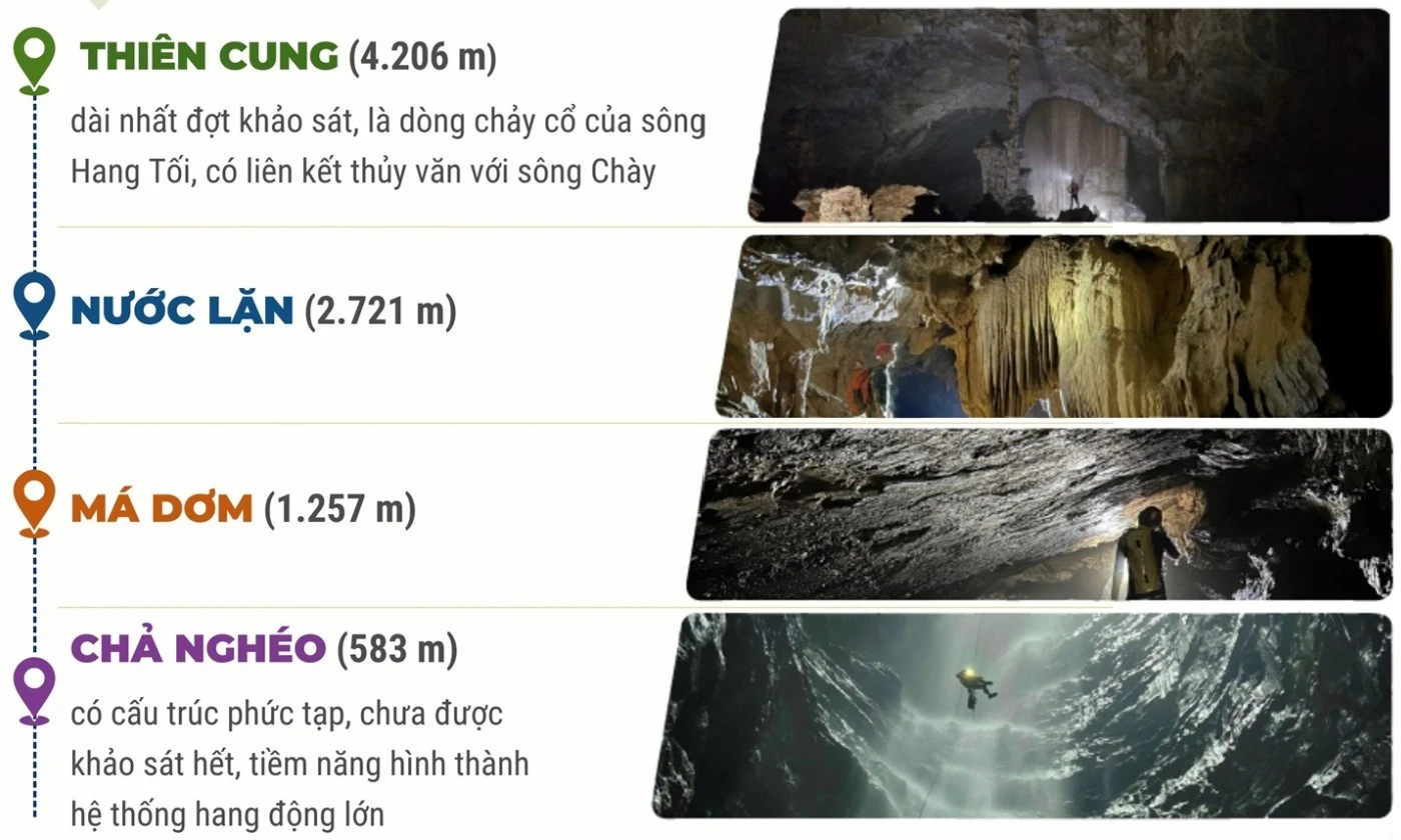 Phát hiện thêm 26 hang động mới tại Vườn Quốc gia Phong Nha - Kẻ Bàng