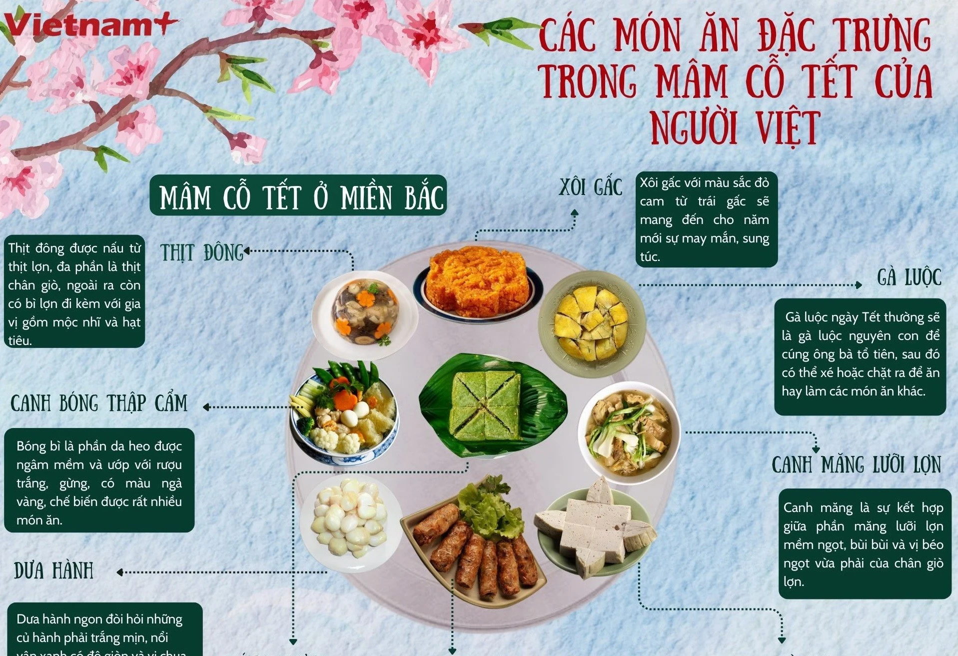 Khám Phá Các Món Ăn Đặc Trưng Trong Mâm Cỗ Tết Cổ Truyền Của Người Việt