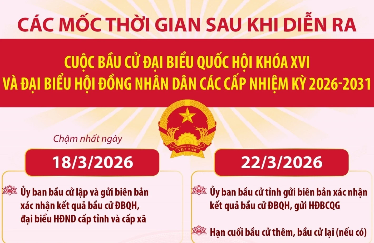 Sau Ngày Bầu Cử: Các Mốc Thời Gian Quan Trọng Để Hoàn Tất Quy Trình