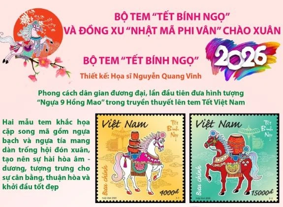 Bộ Khoa học và Công nghệ phát hành bộ tem và đồng xu đặc biệt chào Xuân Bính Ngọ 2026