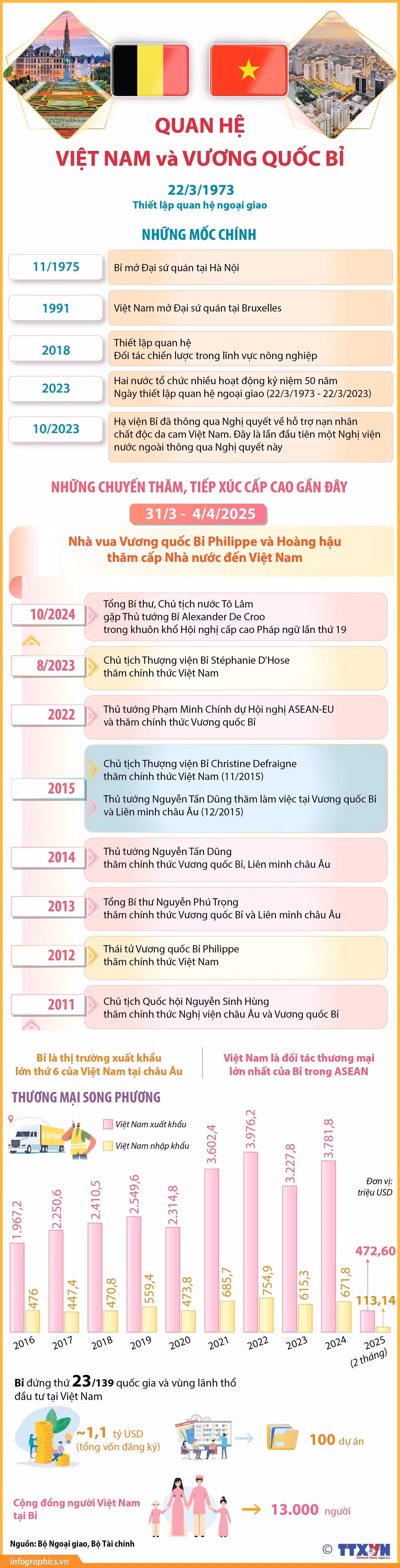 quan-he-viet-nam-bi.jpg