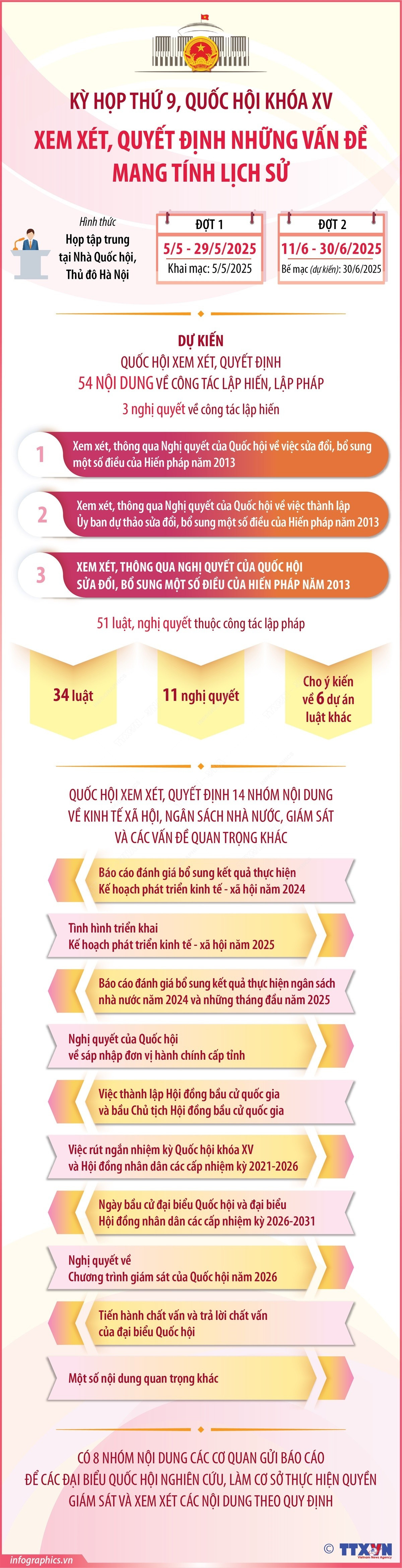 ky-hop-thu-9-quoc-hoi-khoa-xv.jpg