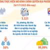 Kết quả sau 4 tháng vận hành mô hình chính quyền địa phương 2 cấp