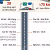 Chi tiết các trạm dừng nghỉ trên cao tốc Bắc-Nam khai thác dịp nghỉ lễ 2/9