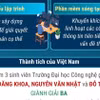 Nhóm sinh viên Trường Đại học Công nghệ giành giải Ba cuộc thi lập trình quốc tế