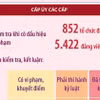 Tổng kết công tác kiểm tra, giám sát và thi hành kỷ luật Đảng năm 2025