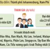 Hội nghị Thượng đỉnh G20 năm 2025: Đoàn kết, bình đẳng và phát triển bền vững