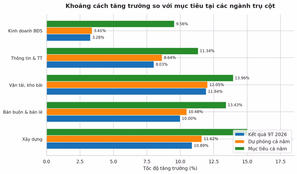 sector-gaps-hanoi-2026.png