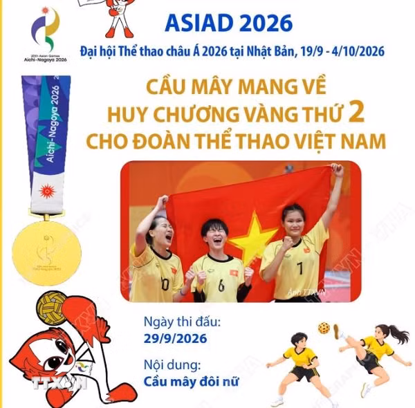 ASIAD 2026: Cầu mây đem về Huy chương Vàng thứ 2 cho Việt Nam 