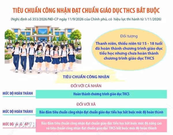Tiêu chuẩn công nhận đạt chuẩn phổ cập giáo dục mầm non cho trẻ em từ 5-6 tuổi