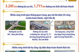 Kết quả của phong trào đẩy mạnh phát triển kết cấu hạ tầng đồng bộ, hiện đại