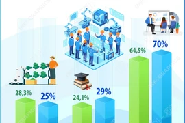 Kết quả phong trào thi đua xây dựng xã hội học tập, đẩy mạnh học tập suốt đời