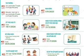 Kỳ thi tốt nghiệp THPT năm 2026 dự kiến diễn ra ngày 11 và 12/6