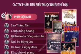 Đợt phim kỷ niệm 80 năm Cách mạng tháng Tám và Quốc khánh 2/9