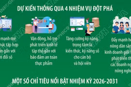 Đại hội đại biểu toàn quốc Hội Nông dân Việt Nam lần thứ IX