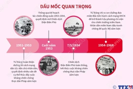 Đại hội Đảng II: Kháng chiến, kiến quốc