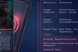 Thẻ tác nhân đe dọa của Scattered LAPSUS$ Hunters. (Nguồn: socradar)