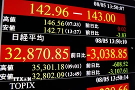 Màn hình hiển thị chỉ số chứng khoán tại Tokyo, Nhật Bản. (Ảnh minh họa. Kyodo/TTXVN)