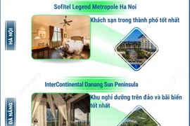 Travel+Leisure vinh danh 5 khách sạn tốt nhất Việt Nam 2025