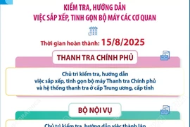 Kế hoạch tiếp tục hoàn thiện tổ chức bộ máy của hệ thống chính trị 