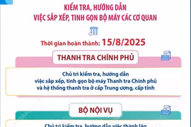 Kế hoạch tiếp tục hoàn thiện tổ chức bộ máy của hệ thống chính trị 