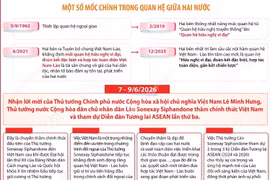 Quan hệ hữu nghị, đoàn kết đặc biệt, hợp tác toàn diện, gắn kết chiến lược Việt Nam-Lào