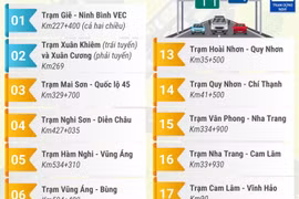 Các trạm dừng nghỉ trên cao tốc Bắc-Nam khai thác một số hạng mục dịp Tết 