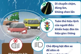 Khuyến cáo các biện pháp di chuyển an toàn trong mưa ngập, giông, sét