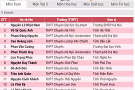 151 học sinh lớp 12 được miễn thi tốt nghiệp, ưu tiên xét tuyển đại học 2026