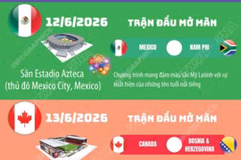 World Cup 2026 mở màn khai mạc chưa từng có trong lịch sử