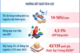 Logistics Việt Nam - vươn mình tiến vào kỷ nguyên mới