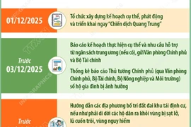 Thần tốc xây dựng lại nhà ở cho các gia đình bị thiệt hại do các đợt thiên tai
