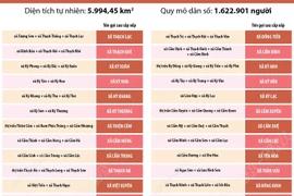 Thông tin chi tiết sắp xếp các đơn vị hành chính cấp xã của tỉnh Hà Tĩnh