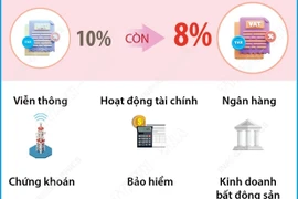 Tiếp tục giảm 2% thuế suất thuế giá trị gia tăng từ 1/7/2025 đến 31/12/2026