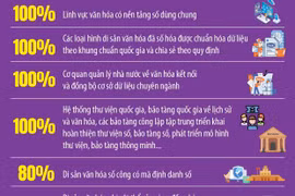 Tầm nhìn đến năm 2045: Hiện đại hóa toàn diện hệ sinh thái văn hóa số